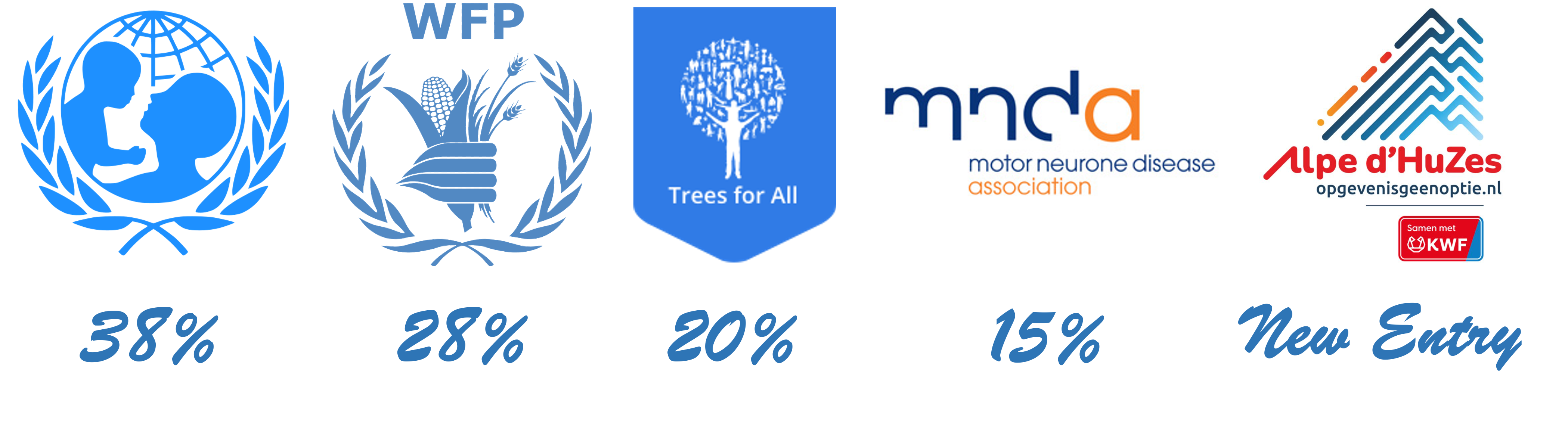 UNICEF Voted As Tradeplace Charity 2024   Charity Votes Results Tradeplace 1 